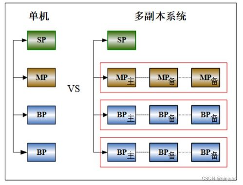 達夢數據庫dmdpc與hadoop大數據產品體系的差異