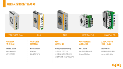 人形機器人控制器卡脖子難題怎么破?--基于 Jetson 與 X86 的小型化、高可靠解決方案