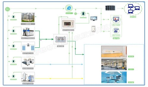 如何建好醫(yī)用氣體系統(tǒng) 產品選型是關鍵