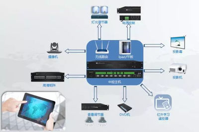 itc專業(yè)會議擴聲系統(tǒng)成功應用于重慶市涪陵黨校學術中心