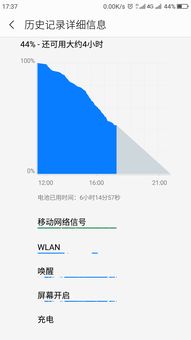 6.0系統(tǒng)的矩陣省電還是有省電效果的