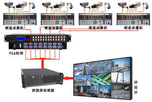 監(jiān)控矩陣系統(tǒng)錄像機連接拼接屏方案