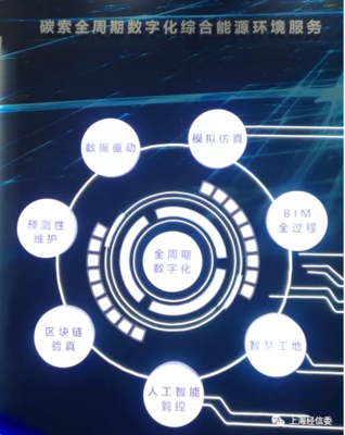 【節能】數字化賦能節能服務,智慧化創新能效管理