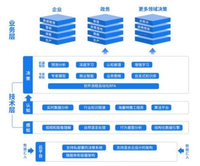 深演智能黃曉南:AI賦能決策,打造企業數智化轉型的關鍵能力