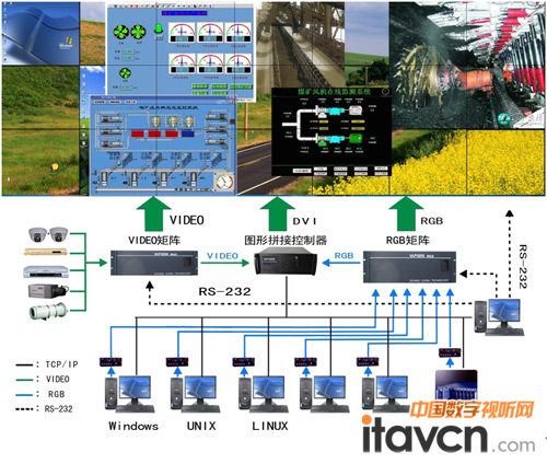 巨洋綜合顯示系統專業解決方案解析_大屏拼接-中國數字視聽網