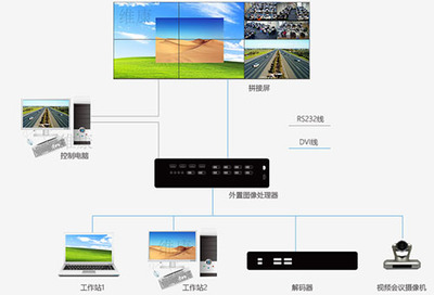 大屏的單屏開窗功能、漫游功能怎么實現(xiàn)