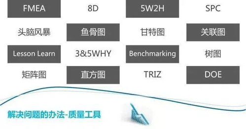 物流歷史之二十九 物流供應鏈質(zhì)量工具的起源