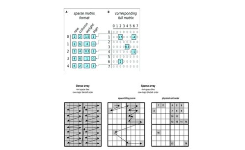 開(kāi)發(fā)在線文檔中的矩陣系統(tǒng) 技術(shù)難點(diǎn)與解決方案
