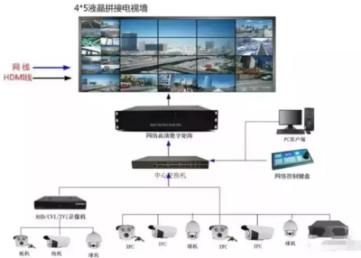 數(shù)字矩陣與解碼器 矩陣系統(tǒng)詳解及核心差異