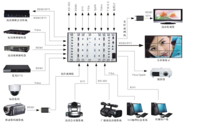 會議工程中為何選擇高清混合矩陣？——解析矩陣系統在現代會議中的核心價值