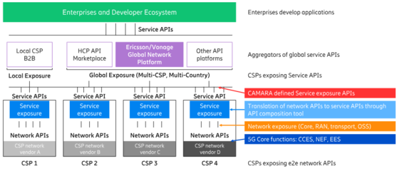 技術(shù)融合開(kāi)啟新篇章 吳立東解讀愛(ài)立信5G發(fā)展的'加減法'藝術(shù)