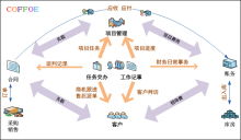 鑫舟科技服務(wù)列表 網(wǎng)絡(luò)技術(shù)開(kāi)發(fā)及相關(guān)技術(shù)服務(wù)的專業(yè)解決方案