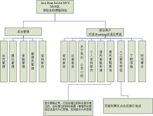基于SSM與Spring Boot的雙語(yǔ)保險(xiǎn)公司網(wǎng)站開(kāi)發(fā) Java技術(shù)棧與網(wǎng)絡(luò)服務(wù)的融合